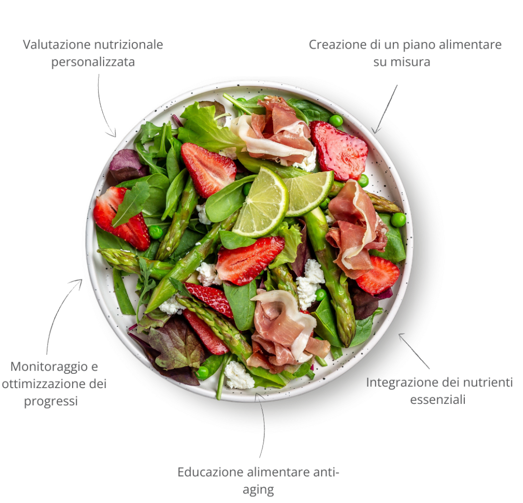 Schema di Programma personalizzato di nutrizione a torino